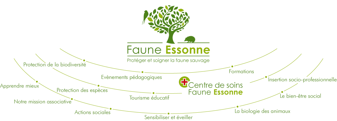 Définition de la mission FAUNE ESSONNE